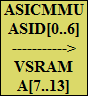ASICMMU
ASID[0..6]
----------->
VSRAM
A[7..13]