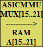 ASICMMU
MUX[15..21]
----------->
RAM
A[15..21]
