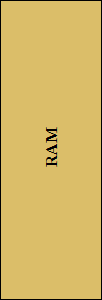 RAM