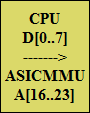 CPU
D[0..7]
------->
ASICMMU
A[16..23]