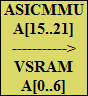 ASICMMU
A[15..21]
----------->
VSRAM
A[0..6]