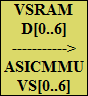 VSRAM
D[0..6]
----------->
ASICMMU
VS[0..6]